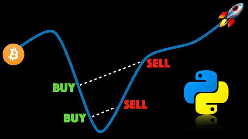 币圈小白稳中制胜的必修课:网格交易